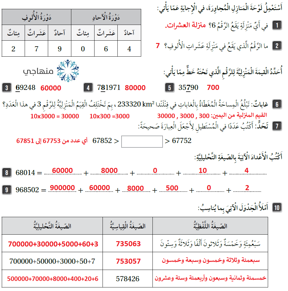 القيمة المنزلية ضمن مئات الألوف